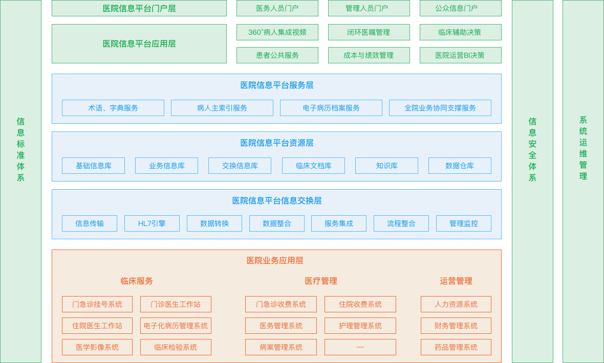 医疗行业 重庆分母智慧