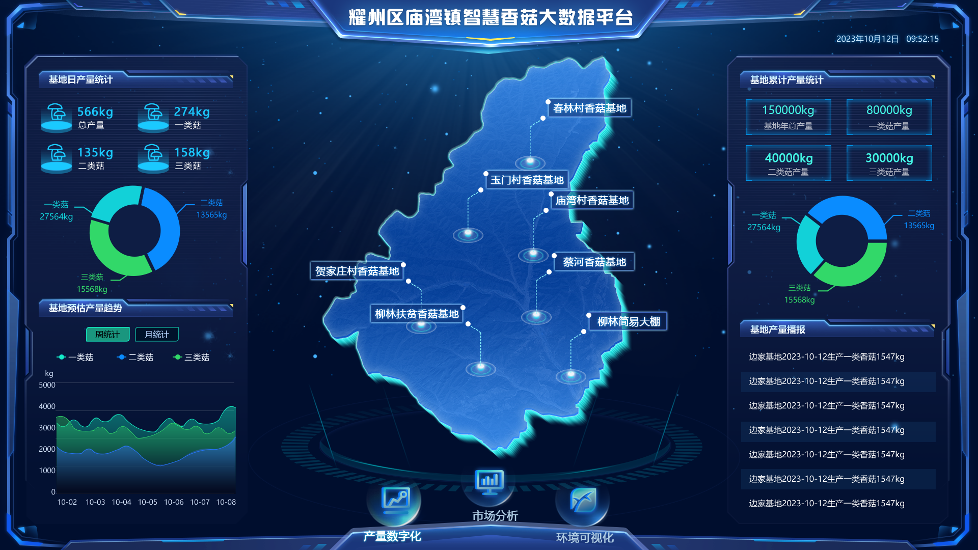 香菇大数据平台